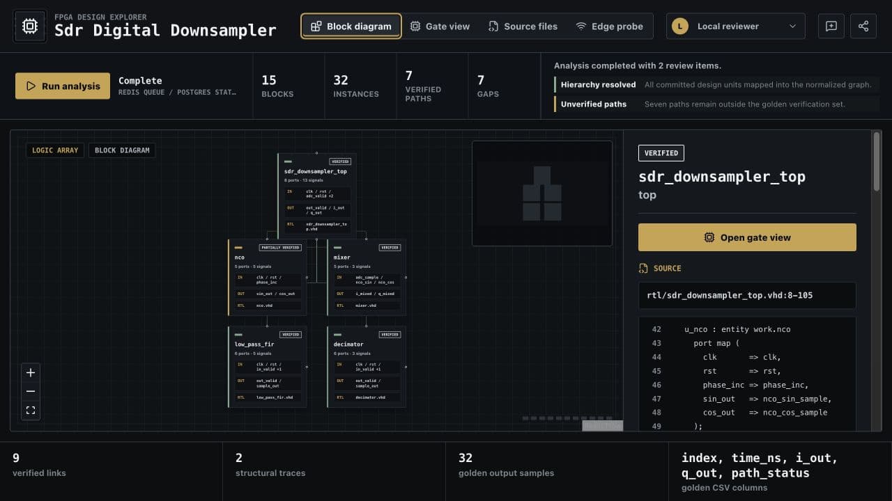A completed design-analysis job showing the Redis queue, Postgres state, design metrics, and two review findings.